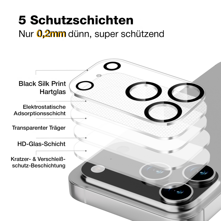 Echt Schutzglas 2+1er für iPhone 17 16 15 14 13 12 Pro Max Panzerfolie Schutz